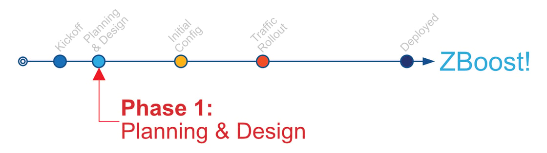 Phase 1 email template thumbnail