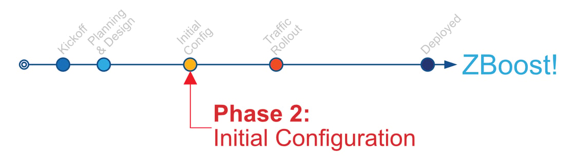 Phase 2 email template thumbnail