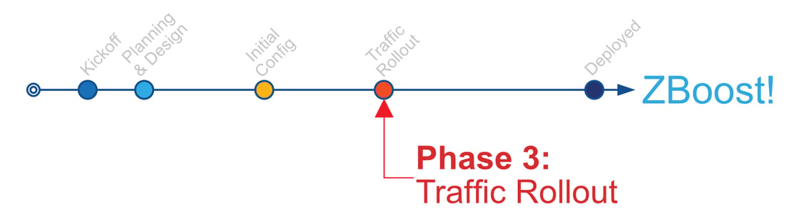 Phase 3 email template thumbnail