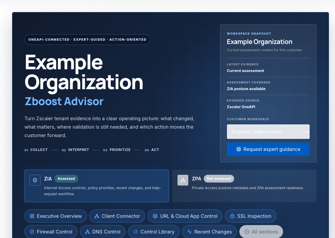 De-identified SecureDynamics customer portal overview for Example Organization